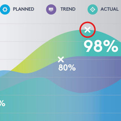 Logitech 910-004861 télécommande Bluetooth/RF Gris