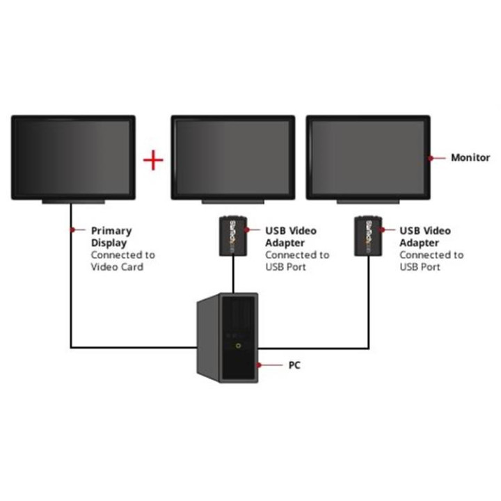 StarTech.com Adaptateur vidéo USB 2.0 vers VGA - Carte graphique externe - M/F - 1920x1200