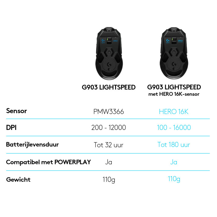 Logitech G G903 LIGHTSPEED
