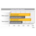 StarTech.com Boîtier Externe pour Disque Dur 3.5" SATA III sur port USB 3.0 avec Support UASP - Noir