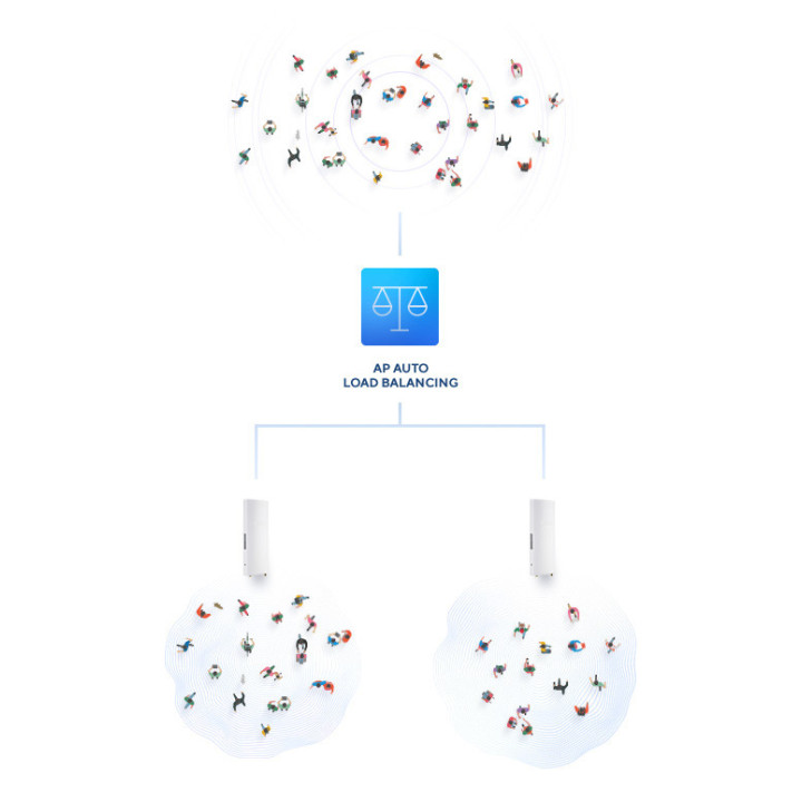 D-Link Points d’accès extérieurs Wi‑Fi AC1300 Wave 2 gérés dans le cloud