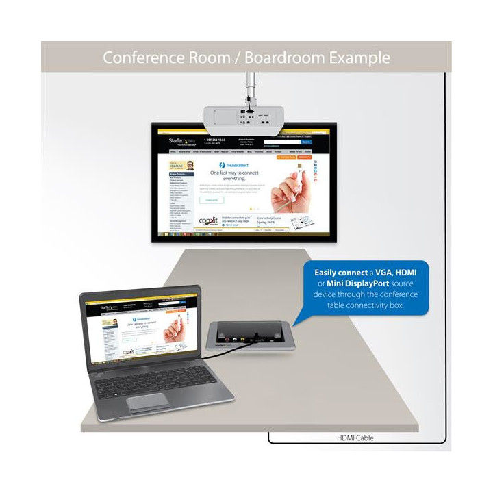 StarTech.com Boîtier de connexion pour table de réunion - HDMI / VGA / Mini DP vers sortie HDMI avec port USB à charge rapid