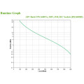 APC BackUPS BX - onduleur line-interactive - 1600VA, 230V - prises IEC