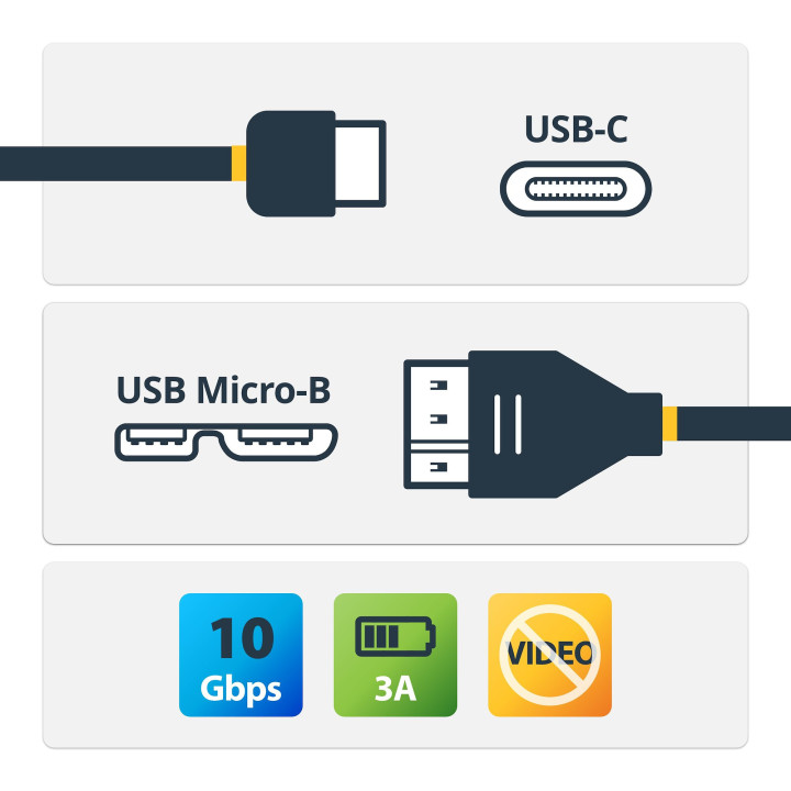 StarTech.com Câble USB-C vers Micro USB-B de 50cm, USB 10Gbps, Cordon de Données, 3A, Câble de Transfert de Données USB C v